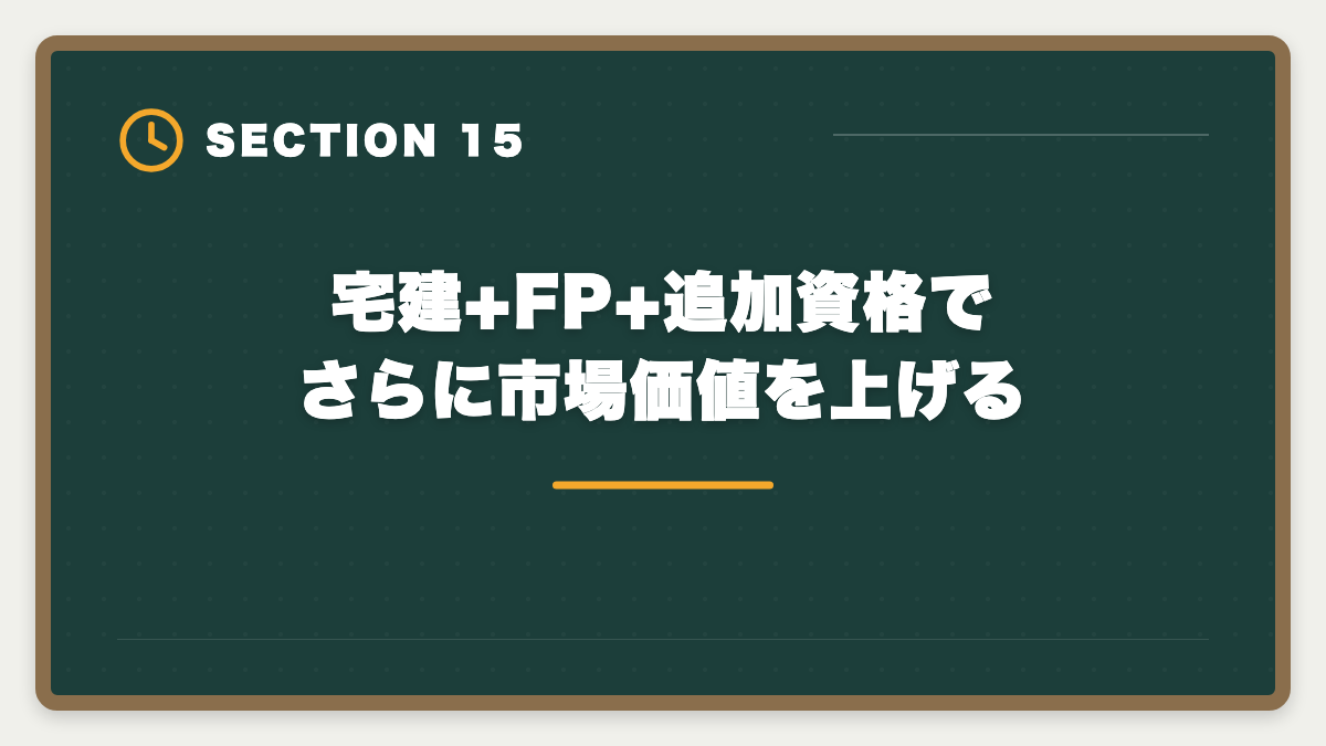 宅建+FP+追加資格でさらに市場価値を上げる｜宅建+FPダブルライセンスで年収100万円UP｜2年計画で実現する最強キャリア戦略の図解