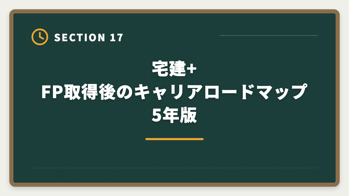 宅建+FP取得後のキャリアロードマップ5年版｜宅建+FPダブルライセンスで年収100万円UP｜2年計画で実現する最強キャリア戦略の図解