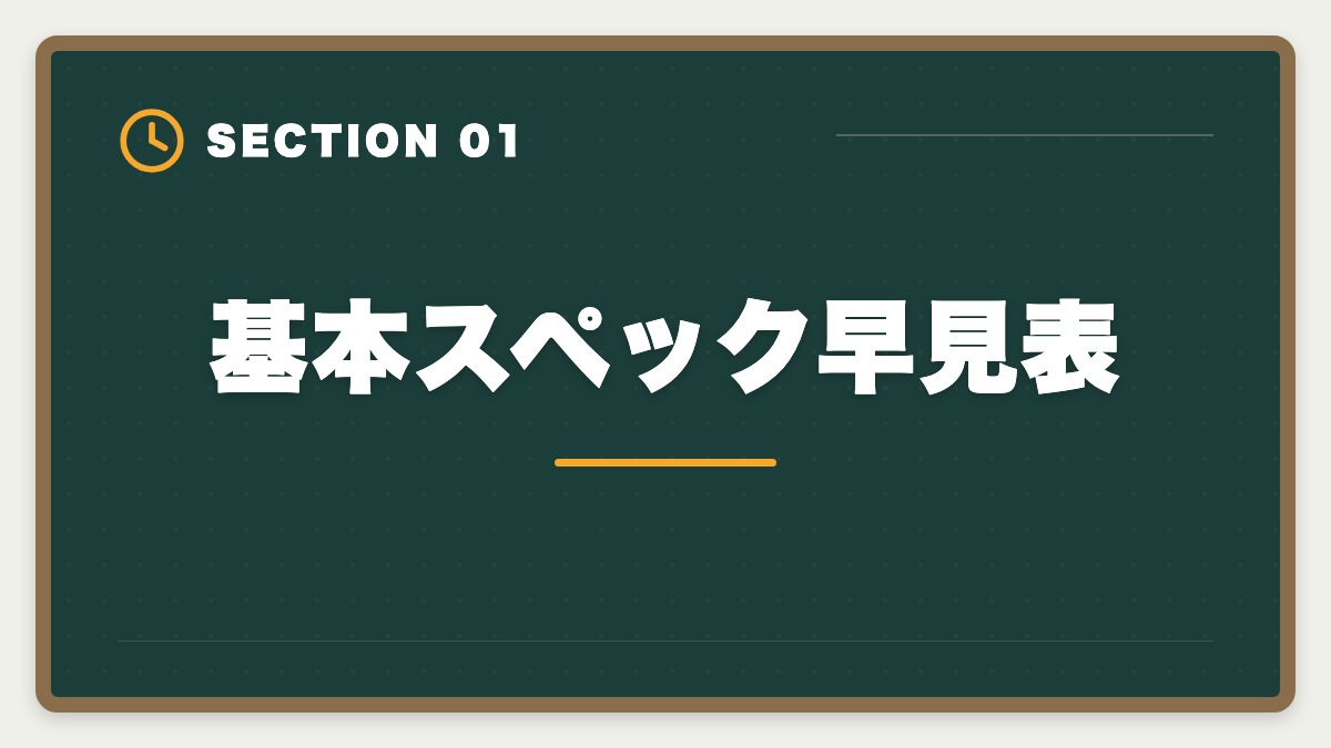 基本スペック早見表｜弁理士スタディングvsアガルート徹底比較【現役士業が論文対策まで分析】の図解