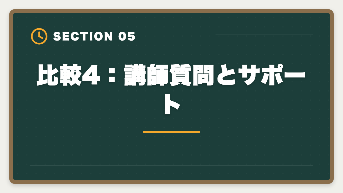 比較4：講師質問とサポート｜弁理士スタディングvsアガルート徹底比較【現役士業が論文対策まで分析】の図解