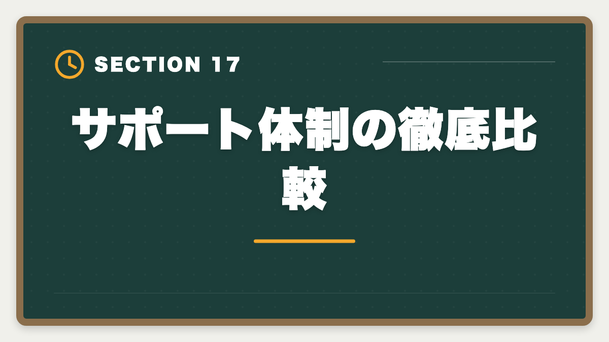 サポート体制の徹底比較｜弁理士スタディングvsアガルート徹底比較【現役士業が論文対策まで分析】の図解