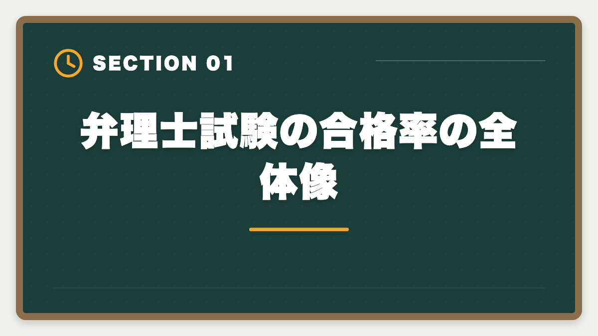 弁理士試験の合格率の全体像｜弁理士試験の合格率は6〜8%｜難易度・受験者属性・合格戦略を完全解説の図解