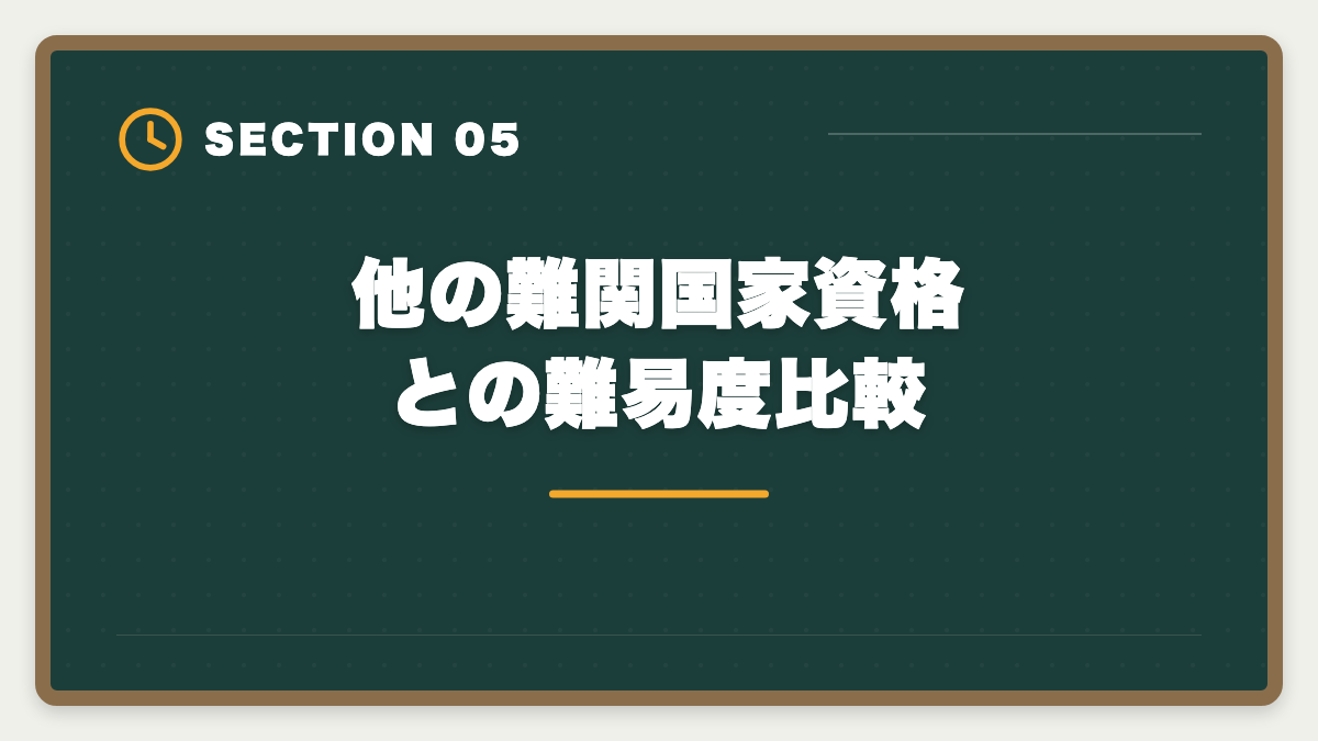 他の難関国家資格との難易度比較｜弁理士試験の合格率は6〜8%｜難易度・受験者属性・合格戦略を完全解説の図解