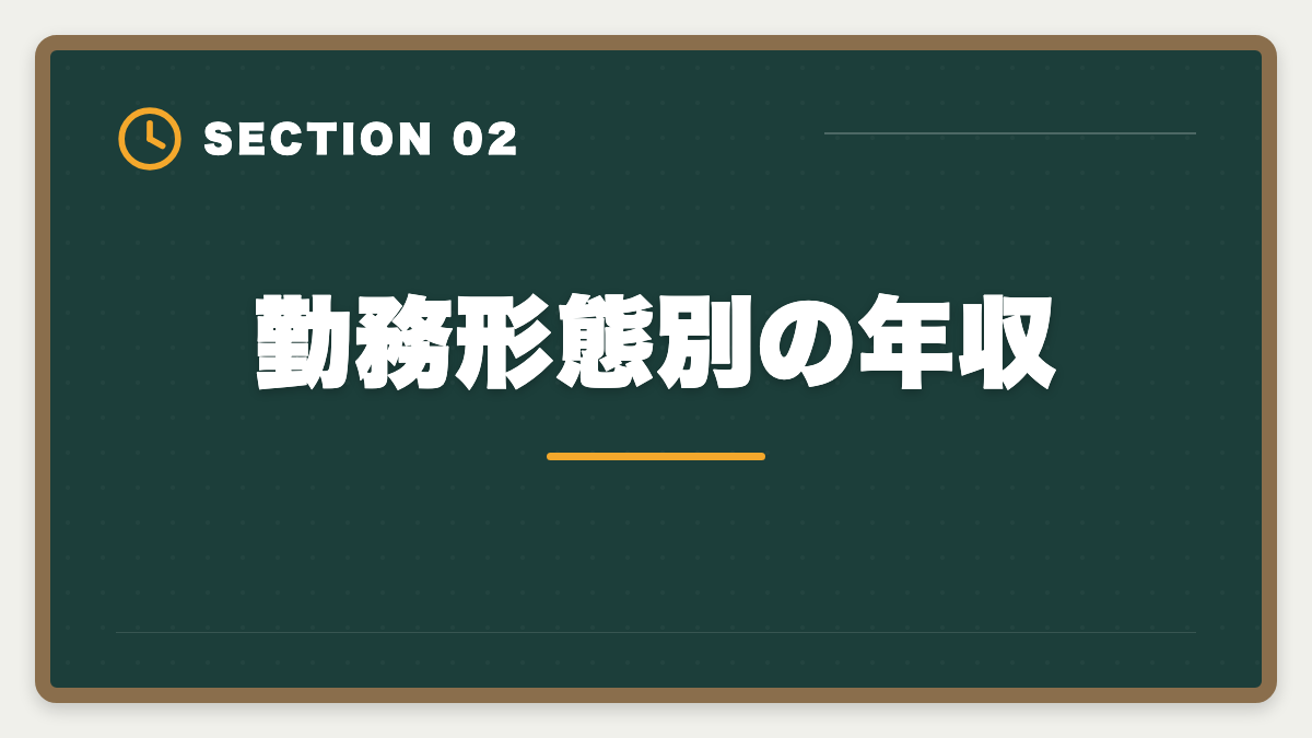 勤務形態別の年収｜弁理士の年収は平均700〜800万円｜勤務形態別・年齢別の実態を完全公開の図解