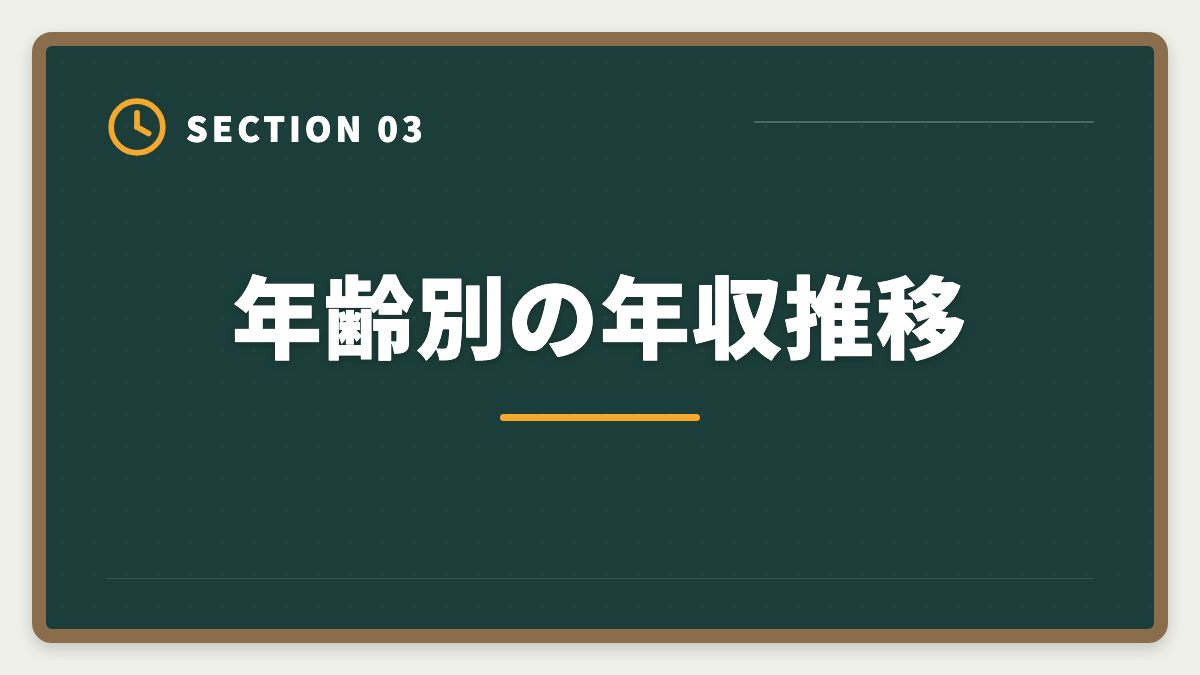 年齢別の年収推移｜弁理士の年収は平均700〜800万円｜勤務形態別・年齢別の実態を完全公開の図解