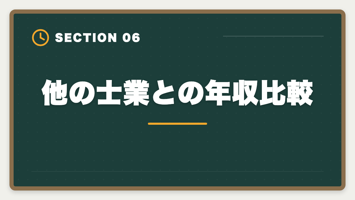 他の士業との年収比較｜弁理士の年収は平均700〜800万円｜勤務形態別・年齢別の実態を完全公開の図解