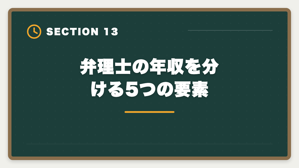 弁理士の年収を分ける5つの要素｜弁理士の年収は平均700〜800万円｜勤務形態別・年齢別の実態を完全公開の図解