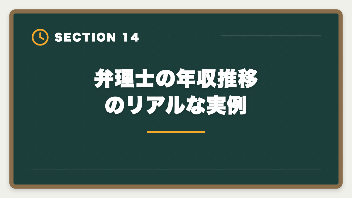 弁理士の年収推移のリアルな実例｜弁理士の年収は平均700〜800万円｜勤務形態別・年齢別の実態を完全公開の図解