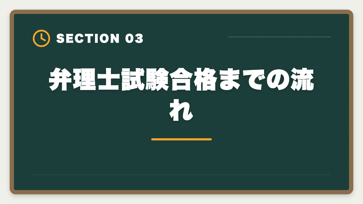 弁理士試験合格までの流れ｜弁理士になるには｜3つのルート・試験概要・登録手続きまで完全解説の図解