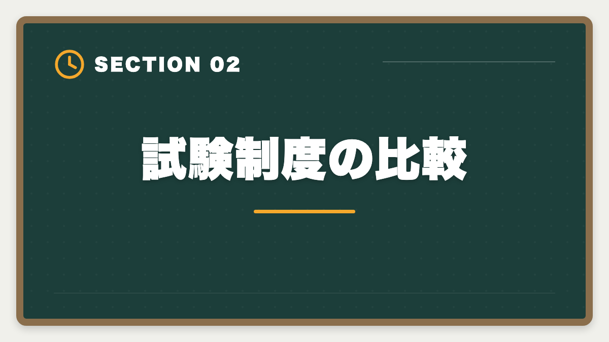 試験制度の比較｜公認会計士vs税理士｜どちらを選ぶべきか業務・年収・難易度を徹底比較の図解