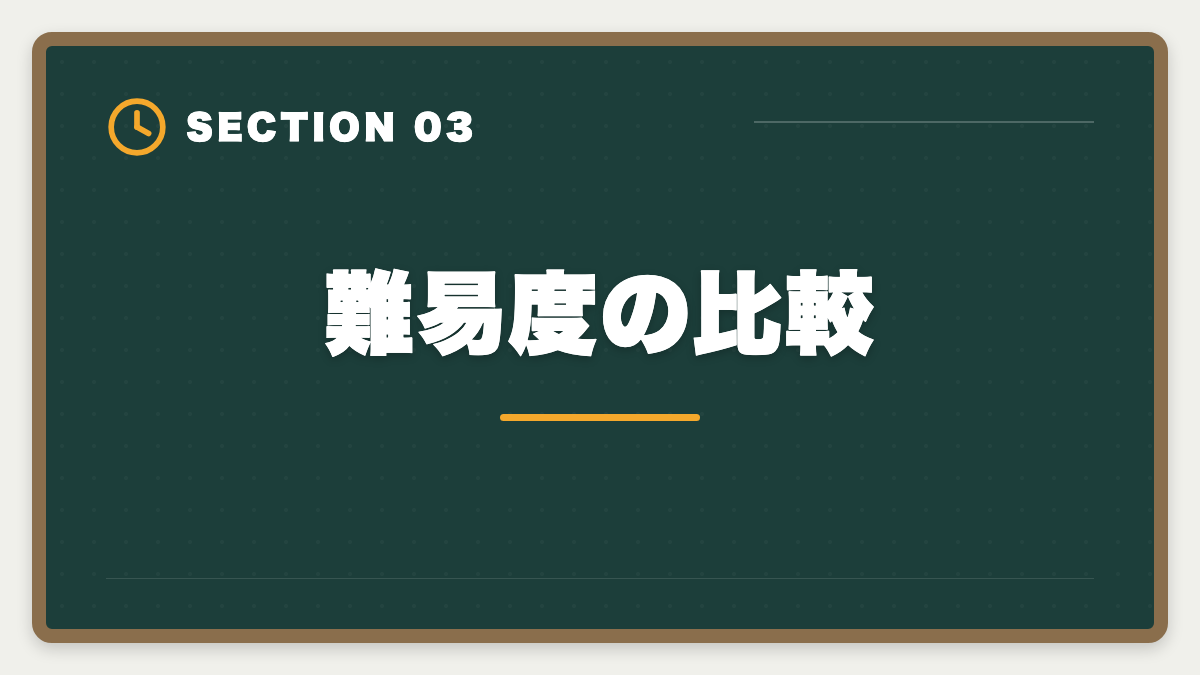 難易度の比較｜公認会計士vs税理士｜どちらを選ぶべきか業務・年収・難易度を徹底比較の図解