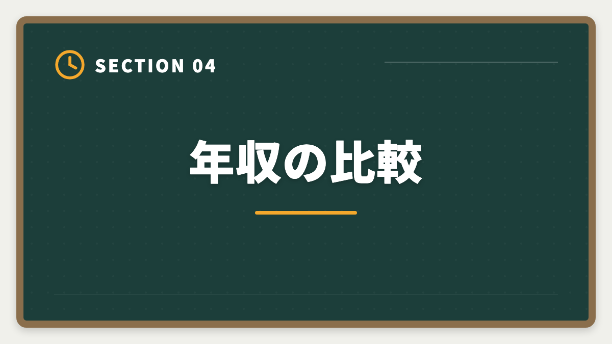 年収の比較｜公認会計士vs税理士｜どちらを選ぶべきか業務・年収・難易度を徹底比較の図解