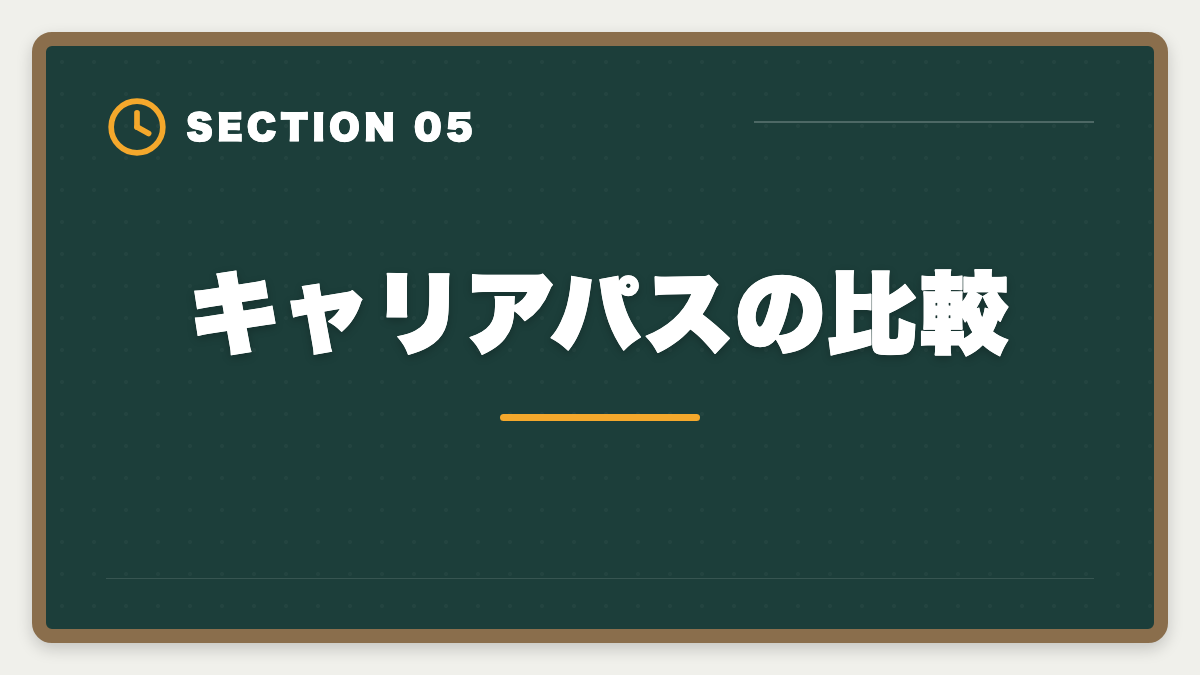 キャリアパスの比較｜公認会計士vs税理士｜どちらを選ぶべきか業務・年収・難易度を徹底比較の図解