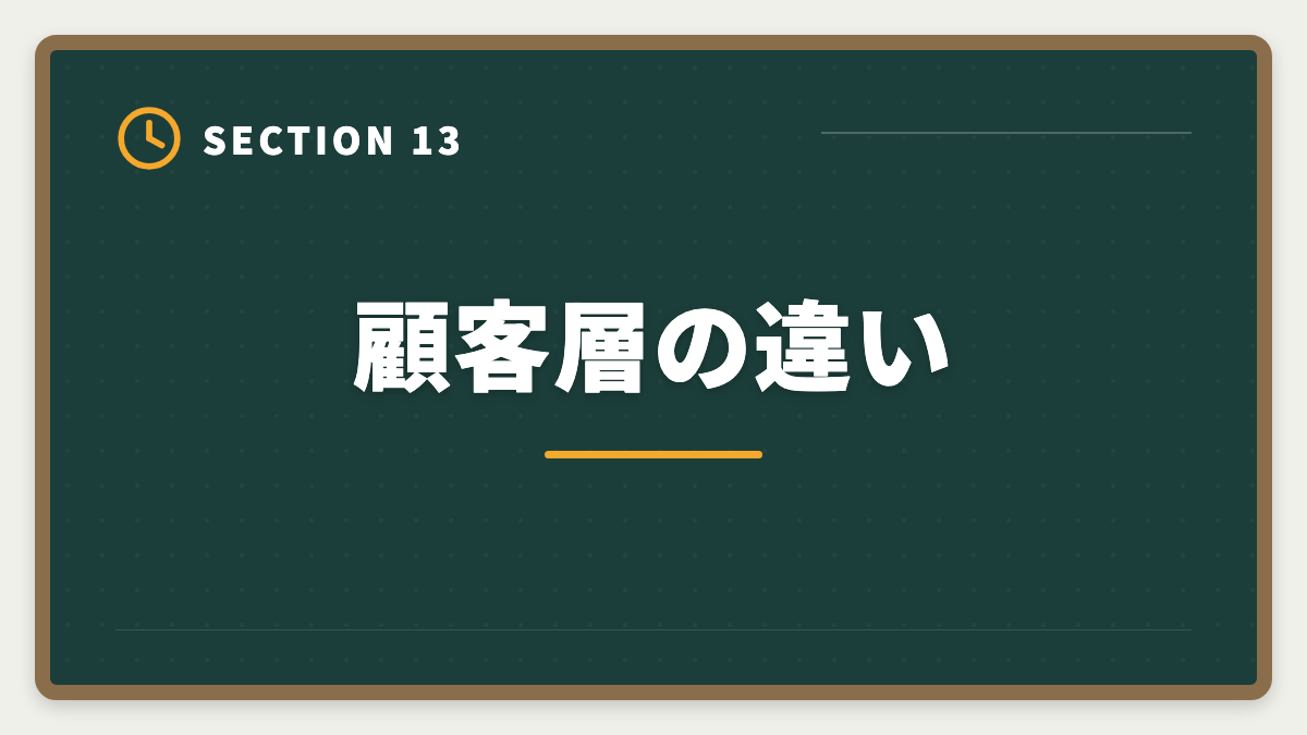 顧客層の違い｜公認会計士vs税理士｜どちらを選ぶべきか業務・年収・難易度を徹底比較の図解