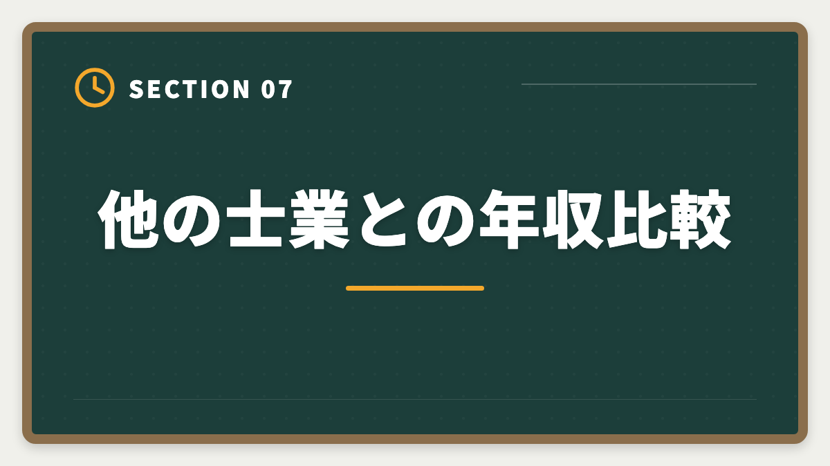 他の士業との年収比較｜公認会計士の年収は平均800〜1000万円｜BIG4・事業会社・独立の実態の図解