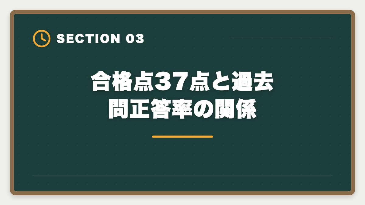 合格点37点と過去問正答率の関係|宅建で1点足りない不合格を繰り返さない3つの対策|合格者が振り返る本試験戦略の図解