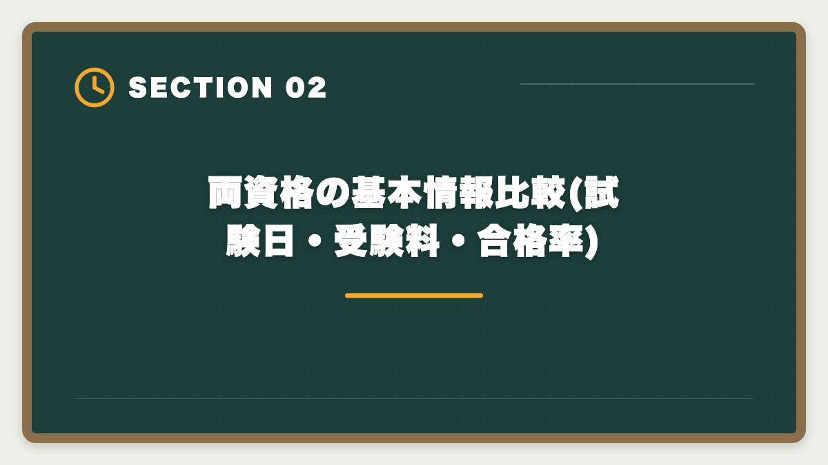 両資格の基本情報比較(試験日・受験料・合格率)|宅建と賃貸不動産経営管理士どっちが先?難易度・年収・キャリア完全比較の図解