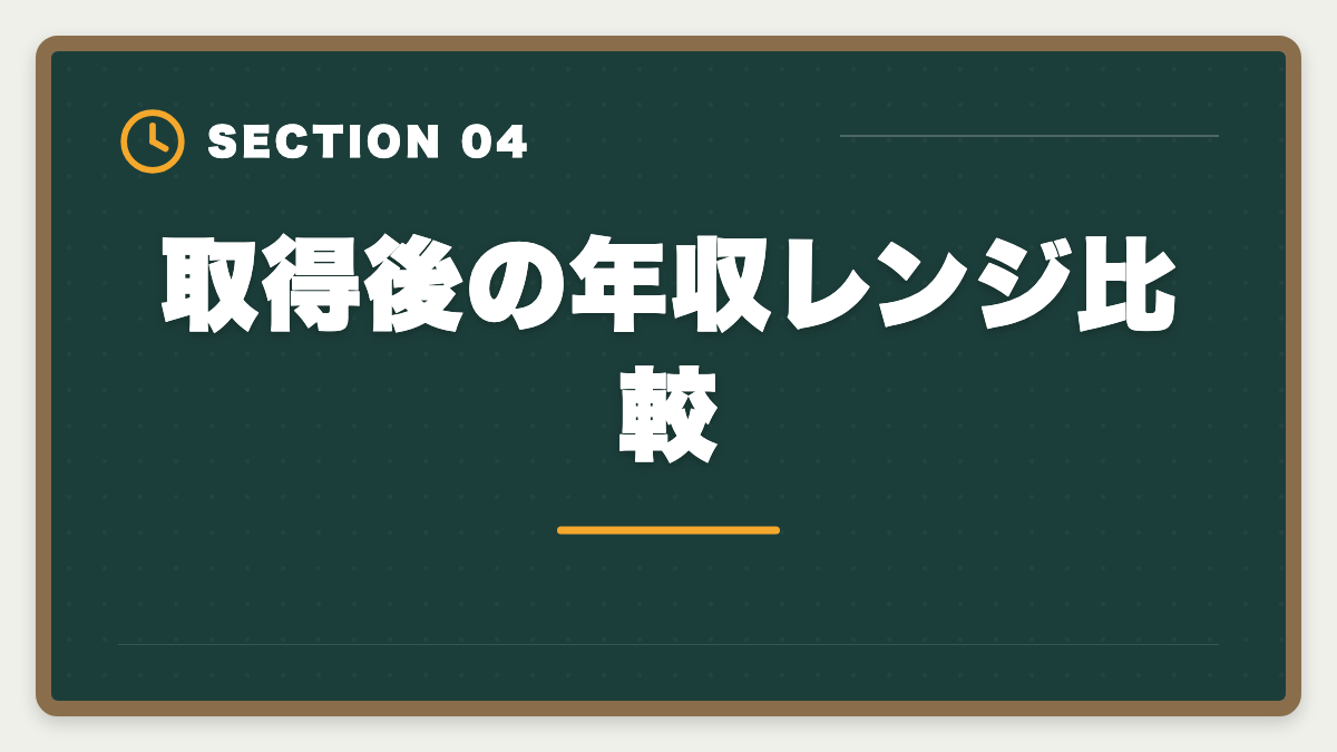 取得後の年収レンジ比較|宅建と賃貸不動産経営管理士どっちが先?難易度・年収・キャリア完全比較の図解
