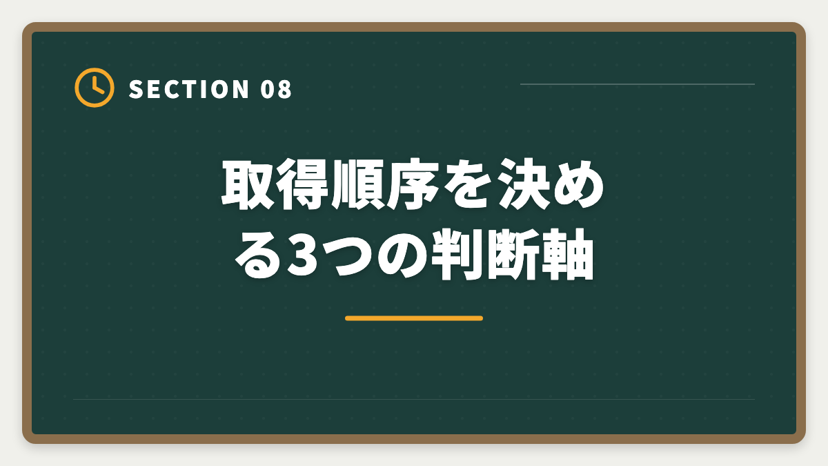 取得順序を決める3つの判断軸|宅建と賃貸不動産経営管理士どっちが先?難易度・年収・キャリア完全比較の図解
