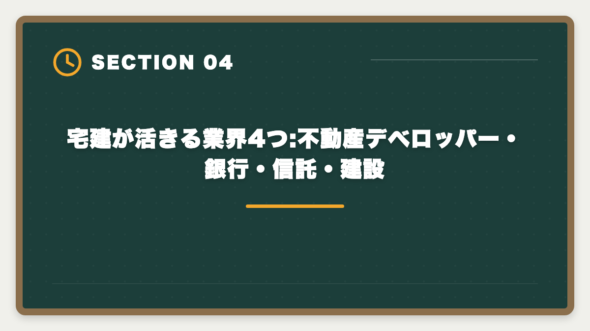 宅建が活きる業界4つ:不動産デベロッパー・銀行・信託・建設｜大学生が在学中に宅建を取って就活で内定を勝ち取る活用法|学業との両立完全ガイドの図解