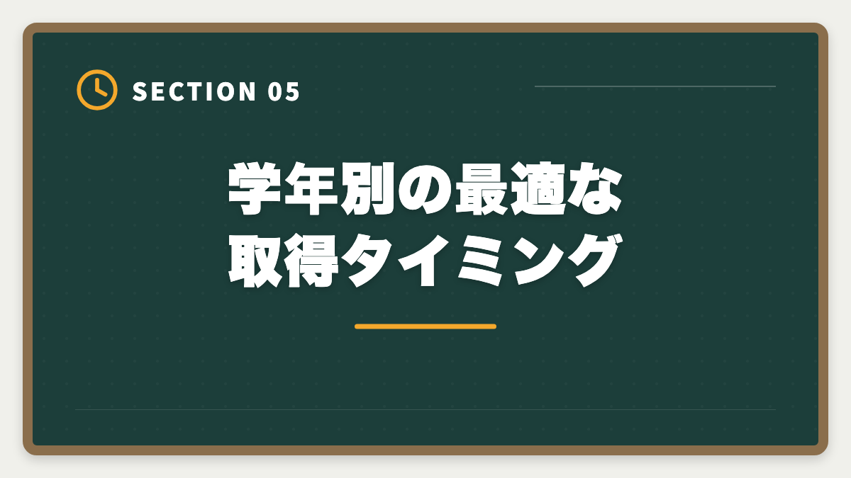 学年別の最適な取得タイミング｜大学生が在学中に宅建を取って就活で内定を勝ち取る活用法|学業との両立完全ガイドの図解