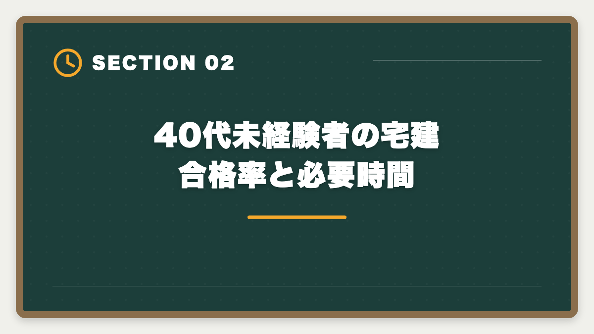 40代未経験者の宅建合格率と必要時間|宅建40代未経験から不動産業転職で後悔しない判断軸|年収・働き方完全ガイドの図解
