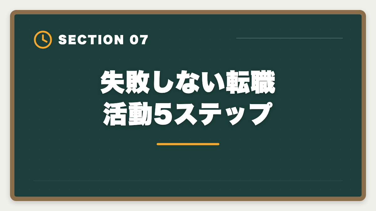 失敗しない転職活動5ステップ|宅建40代未経験から不動産業転職で後悔しない判断軸|年収・働き方完全ガイドの図解