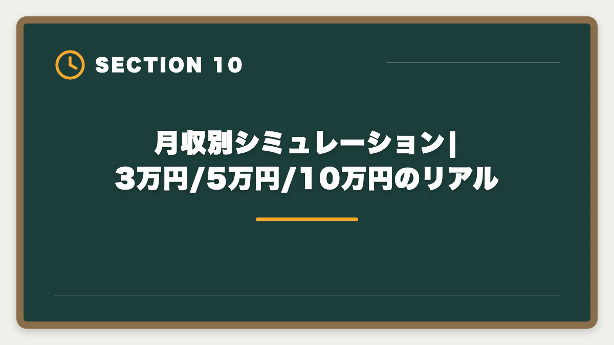 月収別シミュレーション|3万円/5万円/10万円のリアル｜会社員のダブルワークで宅建取得|副業解禁時代の活用法と就業規則チェックの図解