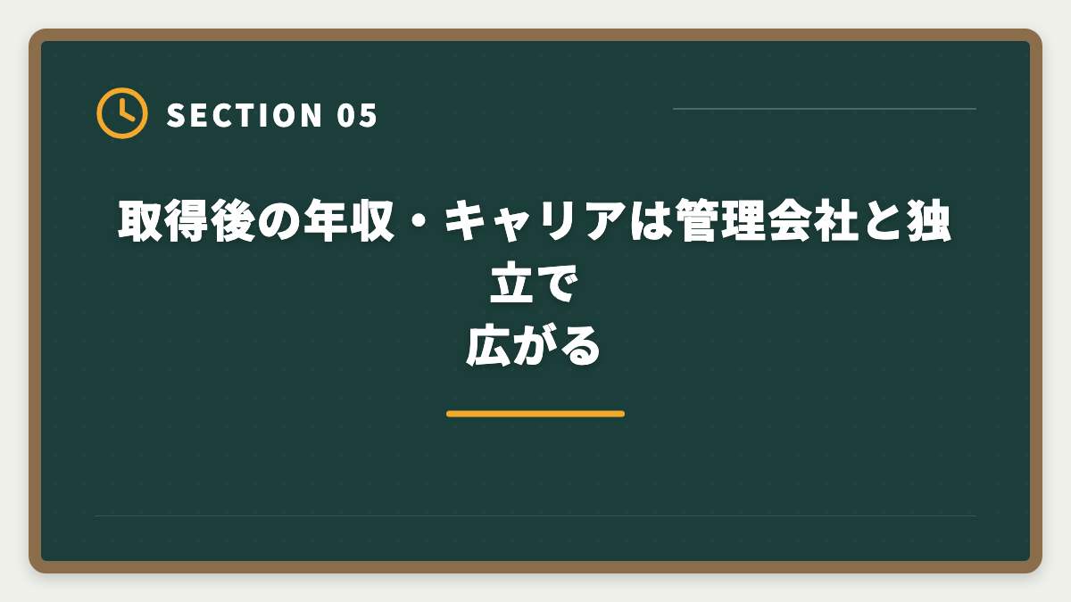 取得後の年収・キャリアは管理会社と独立で広がる|宅建とマンション管理士のダブルライセンスで年収UP|取得順序とキャリア戦略の図解