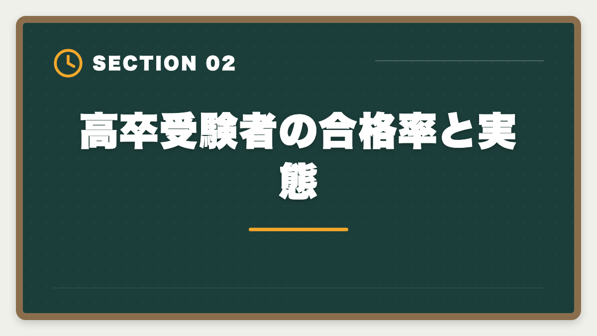 高卒受験者の合格率と実態|高卒でも宅建は受かる|学歴コンプレックスを覆す3つの戦略と合格パターンの図解