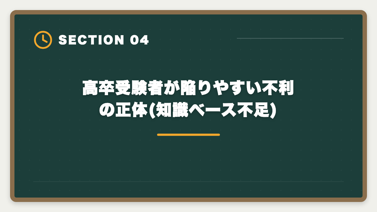 高卒受験者が陥りやすい不利の正体(知識ベース不足)|高卒でも宅建は受かる|学歴コンプレックスを覆す3つの戦略と合格パターンの図解