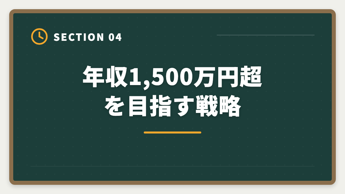 年収1,500万円超を目指す戦略｜土地家屋調査士の年収は平均600〜800万円｜独立で1500万円超を実現する戦略の図解