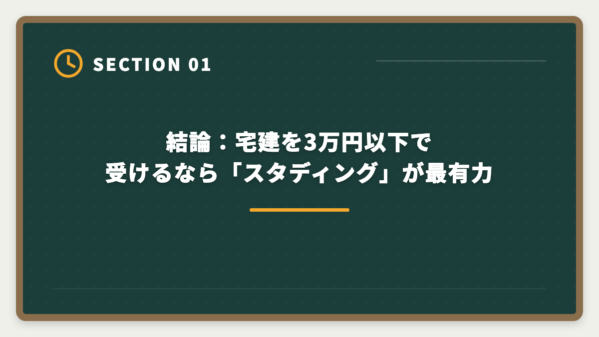 結論:宅建を3万円以下で受けるなら「スタディング」が最有力|宅建講座を3万円以下で受けるなら3社|スタディング・フォーサイト・ユーキャン徹底比較の図解