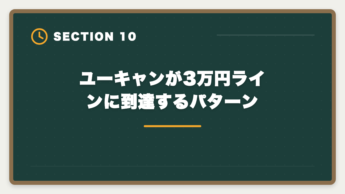 ユーキャンが3万円ラインに到達するパターン|宅建講座を3万円以下で受けるなら3社|スタディング・フォーサイト・ユーキャン徹底比較の図解