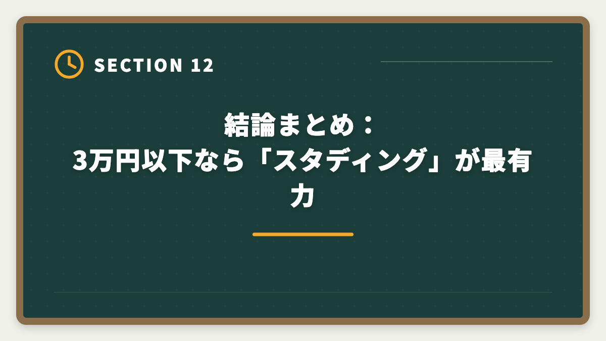 結論まとめ:3万円以下なら「スタディング」が最有力|宅建講座を3万円以下で受けるなら3社|スタディング・フォーサイト・ユーキャン徹底比較の図解