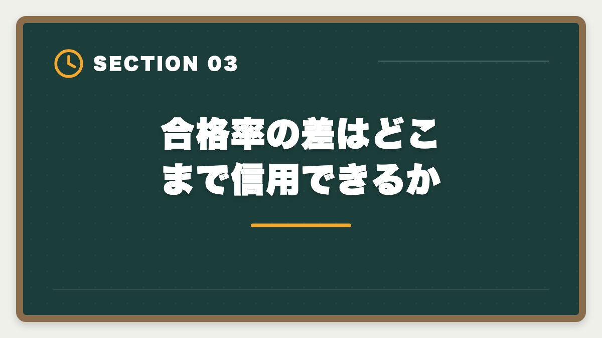 合格率の差はどこまで信用できるか|アガルートとフォーサイトを宅建で徹底比較|合格率・価格・教材の違いを完全網羅の図解