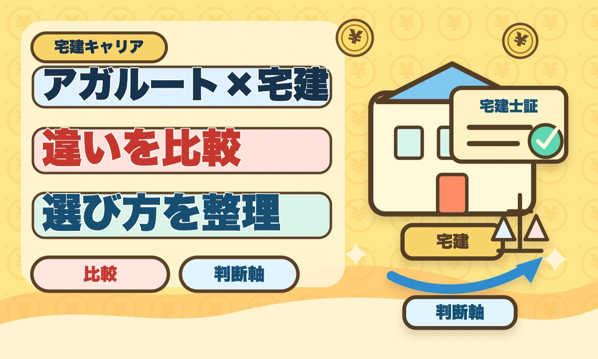 アガルートとフォーサイトを宅建で徹底比較|合格率・価格・教材の違いを完全網羅のアイキャッチ画像
