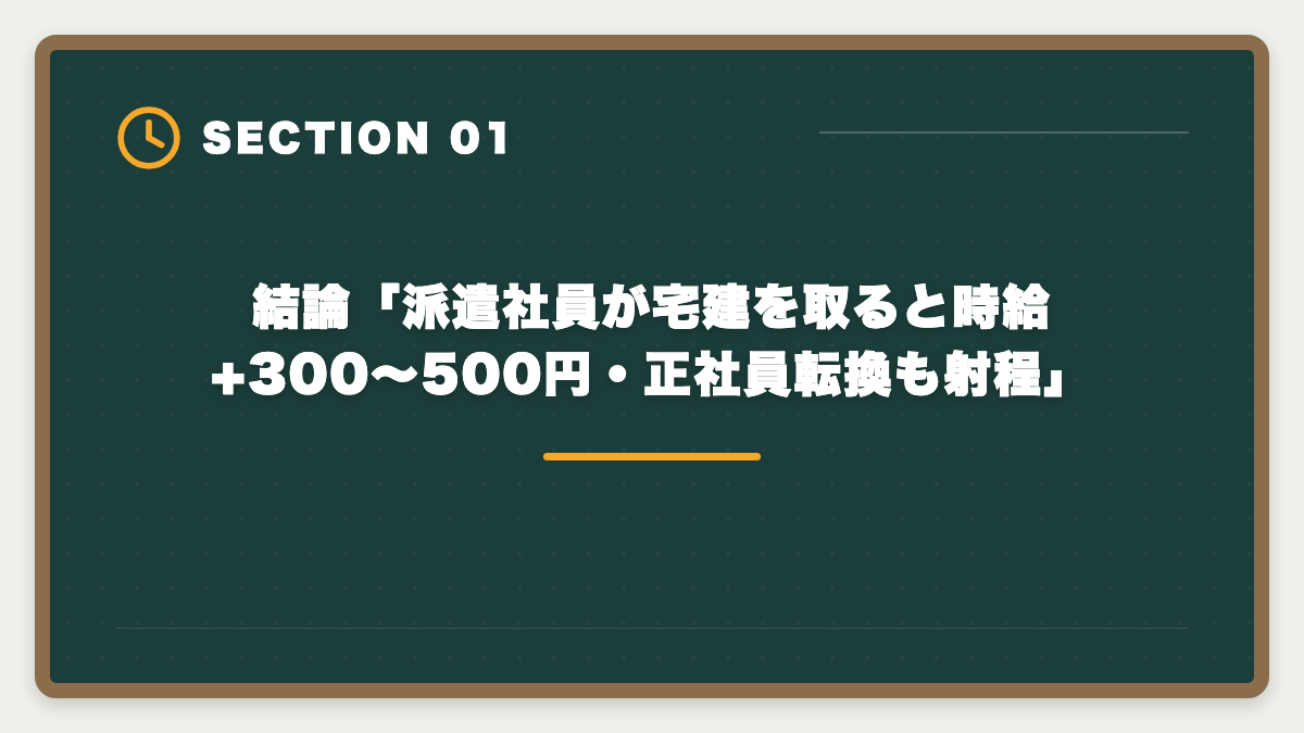 結論「派遣社員が宅建を取ると時給+300〜500円・正社員転換も射程」｜派遣社員が宅建を取って正社員転換する方法|時給UPと不動産業界キャリア戦略の図解