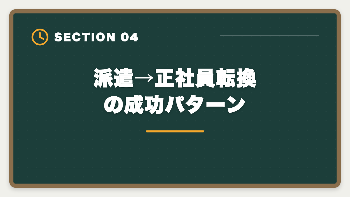 派遣→正社員転換の成功パターン｜派遣社員が宅建を取って正社員転換する方法|時給UPと不動産業界キャリア戦略の図解