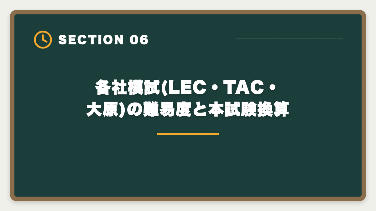 各社模試(LEC・TAC・大原)の難易度と本試験換算｜宅建模試35点なら本試験は何点取れる?直前2ヶ月で合格点に乗せる方法の図解