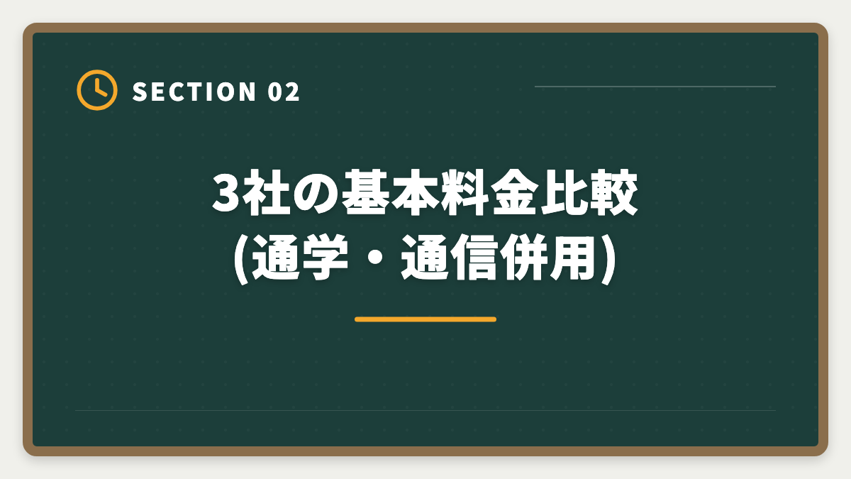 3社の基本料金比較(通学・通信併用)｜宅建通学講座LEC・TAC・大原を徹底比較|料金・合格率・校舎・サポート完全網羅の図解