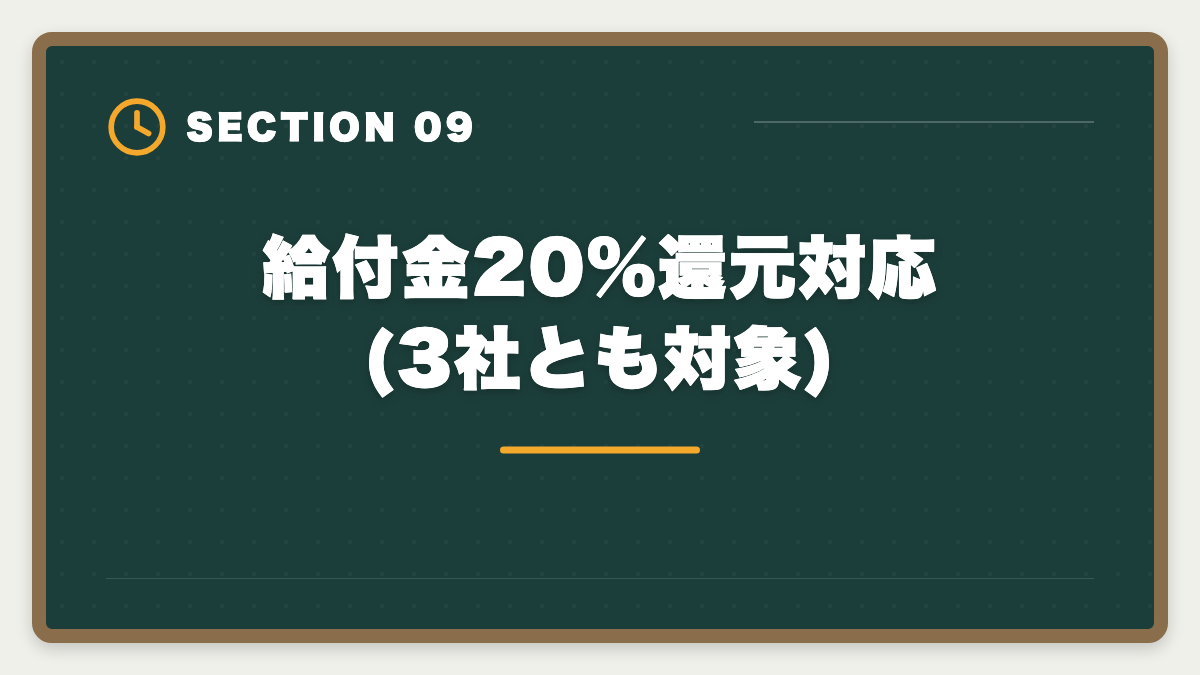 給付金20%還元対応(3社とも対象)｜宅建通学講座LEC・TAC・大原を徹底比較|料金・合格率・校舎・サポート完全網羅の図解