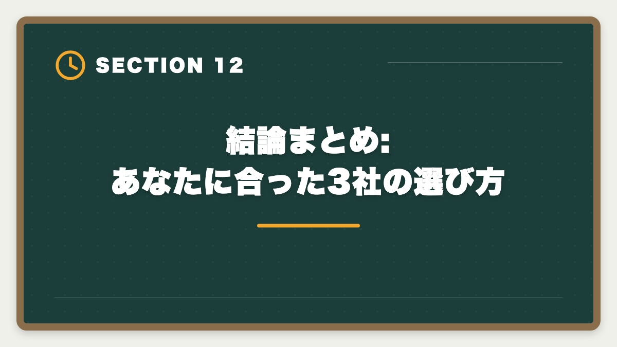 結論まとめ:あなたに合った3社の選び方｜宅建通学講座LEC・TAC・大原を徹底比較|料金・合格率・校舎・サポート完全網羅の図解