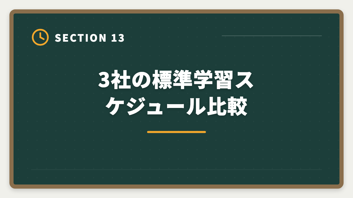 3社の標準学習スケジュール比較｜宅建通学講座LEC・TAC・大原を徹底比較|料金・合格率・校舎・サポート完全網羅の図解