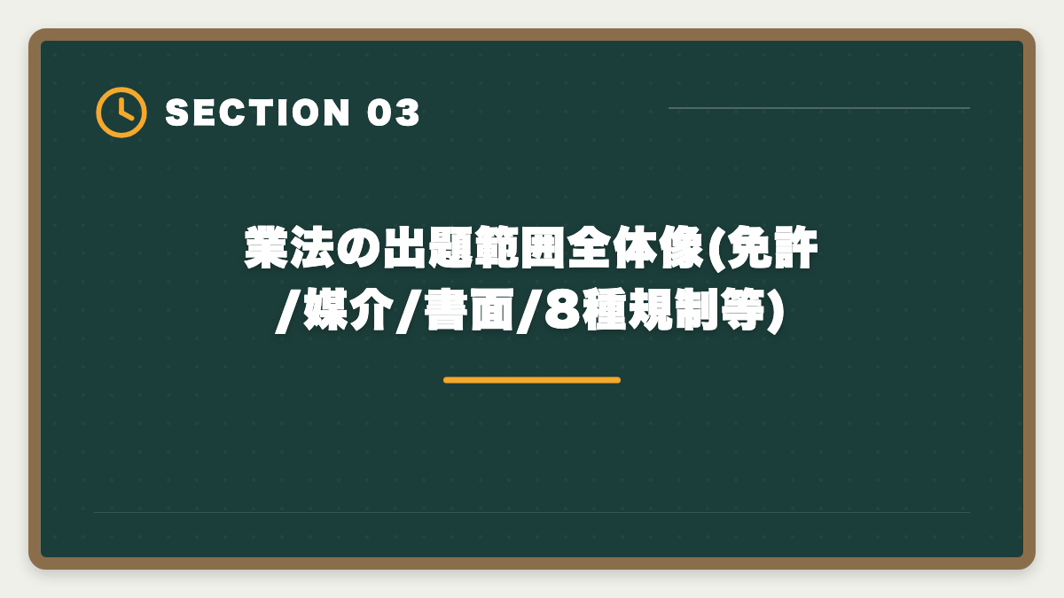 業法の出題範囲全体像(免許/媒介/書面/8種規制等)|宅建業法で満点を狙う勉強法|20問中18問以上の得点源を作る5つの戦略の図解
