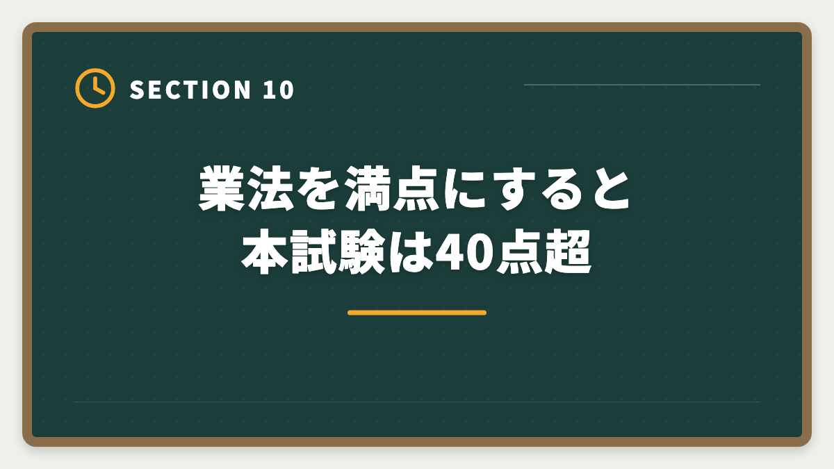 業法を満点にすると本試験は40点超|宅建業法で満点を狙う勉強法|20問中18問以上の得点源を作る5つの戦略の図解