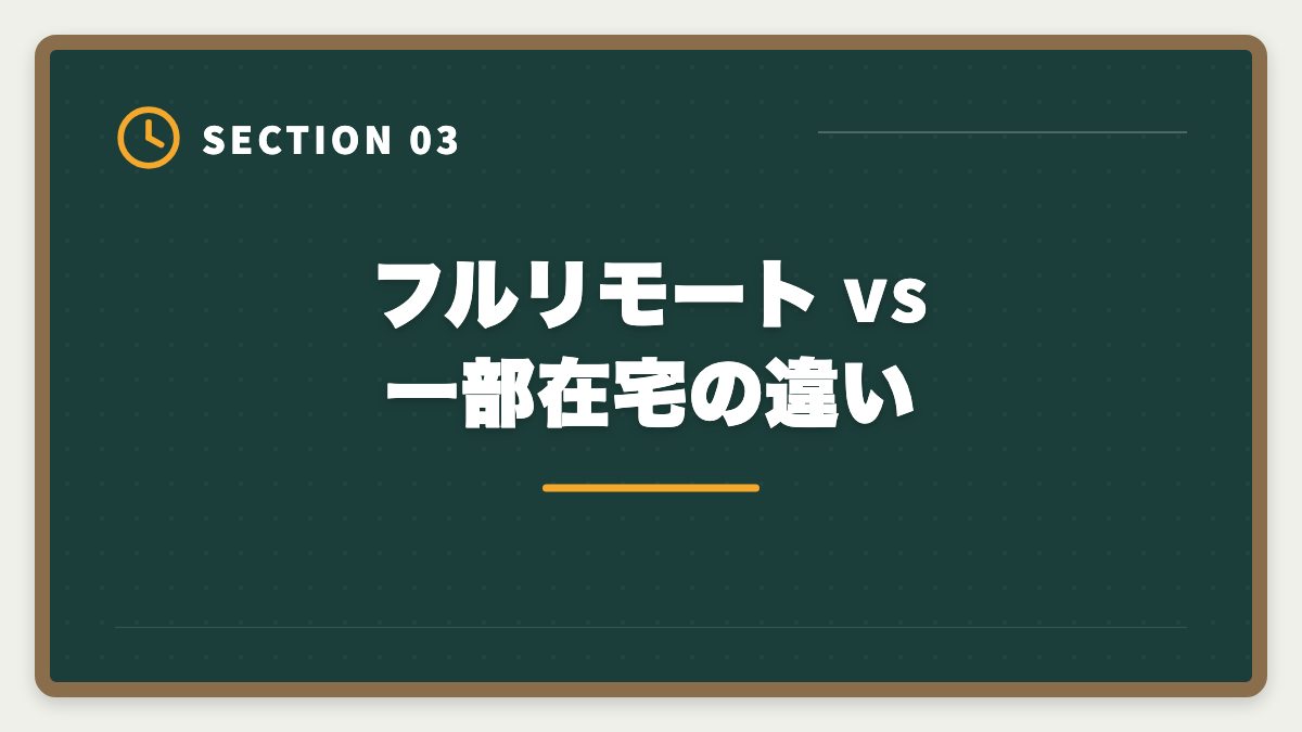 フルリモート vs 一部在宅の違い｜宅建を活かす在宅勤務・リモート不動産求人の探し方｜フルリモート可能職種5選の図解