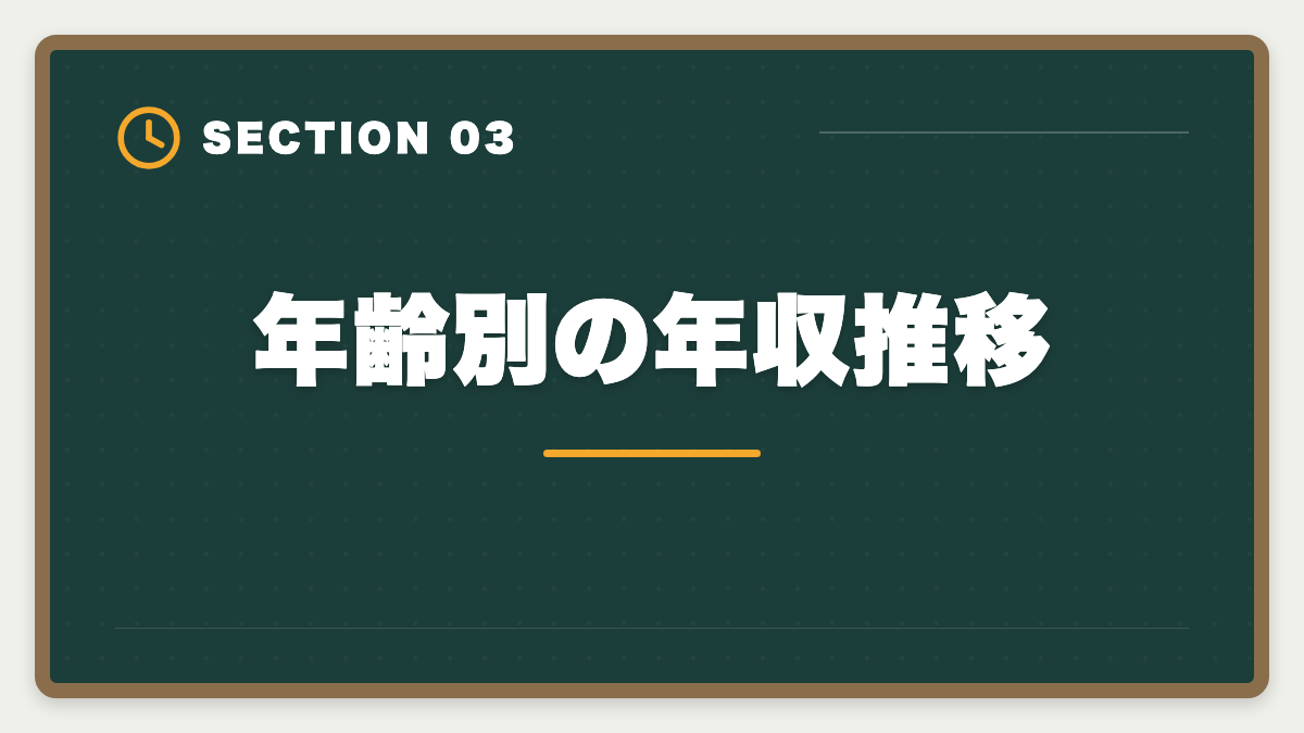 年齢別の年収推移｜不動産鑑定士の年収は平均700〜900万円｜独立で2000万円超を実現する戦略の図解