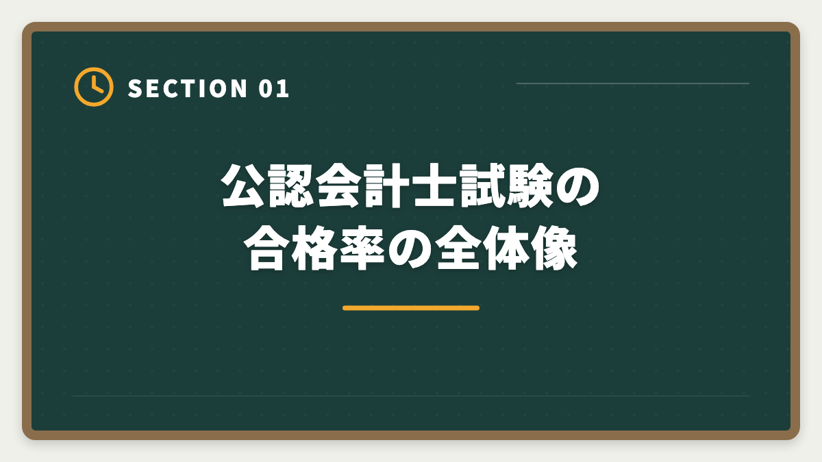 公認会計士試験の合格率の全体像|公認会計士試験の合格率は約10%|難易度・受験者属性・合格戦略を徹底解説の図解