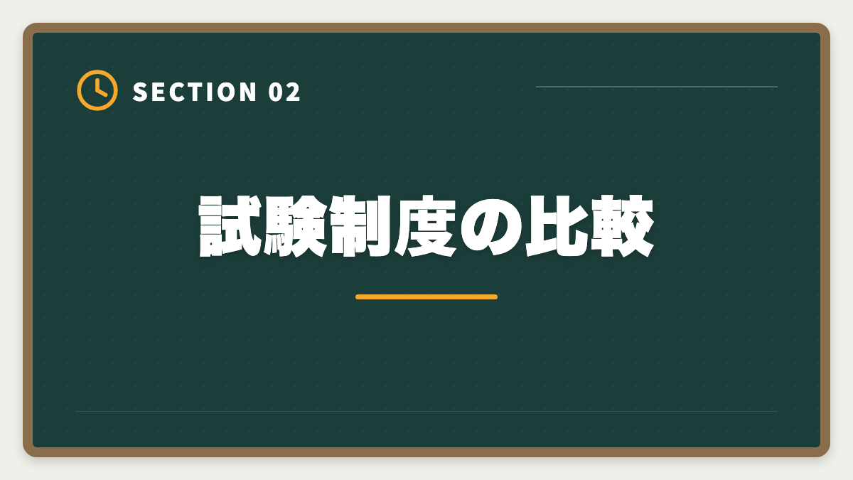 試験制度の比較｜弁理士vs弁護士｜どちらを選ぶべきか業務・年収・難易度を徹底比較の図解